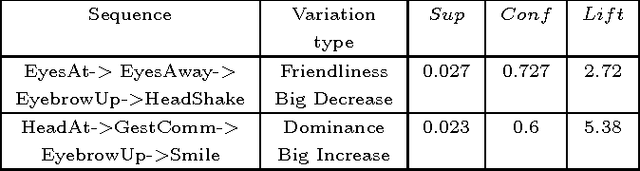 Figure 4 for Expressing social attitudes in virtual agents for social training games