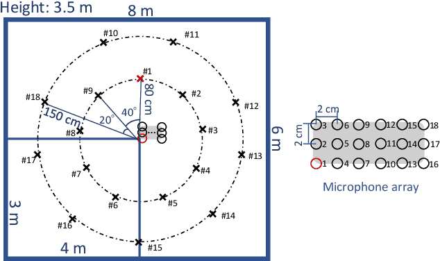 Figure 4 for FastMVAE2: On improving and accelerating the fast variational autoencoder-based source separation algorithm for determined mixtures
