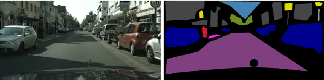 Figure 2 for Impact of Ground Truth Annotation Quality on Performance of Semantic Image Segmentation of Traffic Conditions