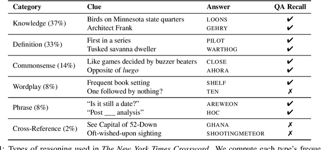 Figure 2 for Automated Crossword Solving