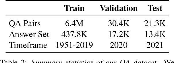 Figure 4 for Automated Crossword Solving