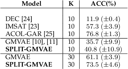 Figure 4 for An Explicit Local and Global Representation Disentanglement Framework with Applications in Deep Clustering and Unsupervised Object Detection