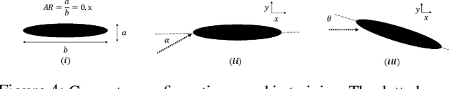 Figure 4 for SURFNet: Super-resolution of Turbulent Flows with Transfer Learning using Small Datasets