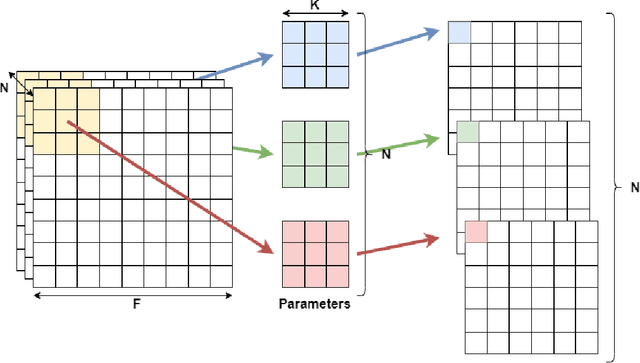 Figure 1 for A Low-Cost Neural ODE with Depthwise Separable Convolution for Edge Domain Adaptation on FPGAs