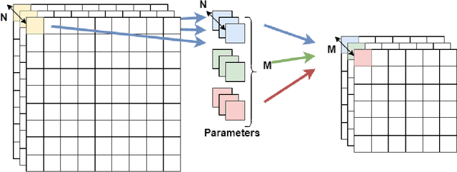 Figure 3 for A Low-Cost Neural ODE with Depthwise Separable Convolution for Edge Domain Adaptation on FPGAs