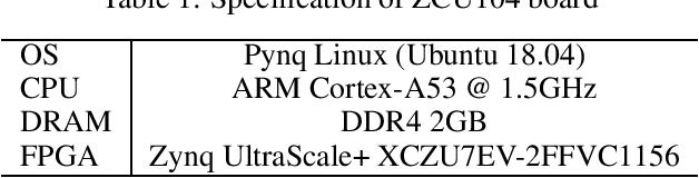 Figure 2 for A Low-Cost Neural ODE with Depthwise Separable Convolution for Edge Domain Adaptation on FPGAs
