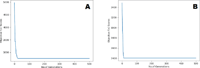 Figure 1 for Flipping the switch on local exploration: Genetic Algorithms with Reversals