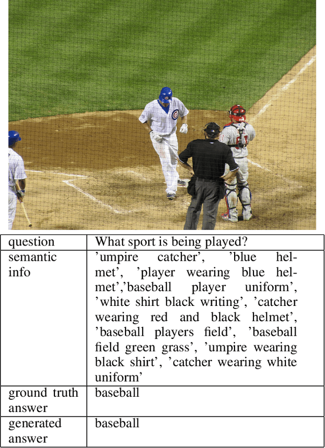 Figure 1 for Visual Question Answering Using Semantic Information from Image Descriptions