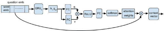 Figure 3 for Visual Question Answering Using Semantic Information from Image Descriptions