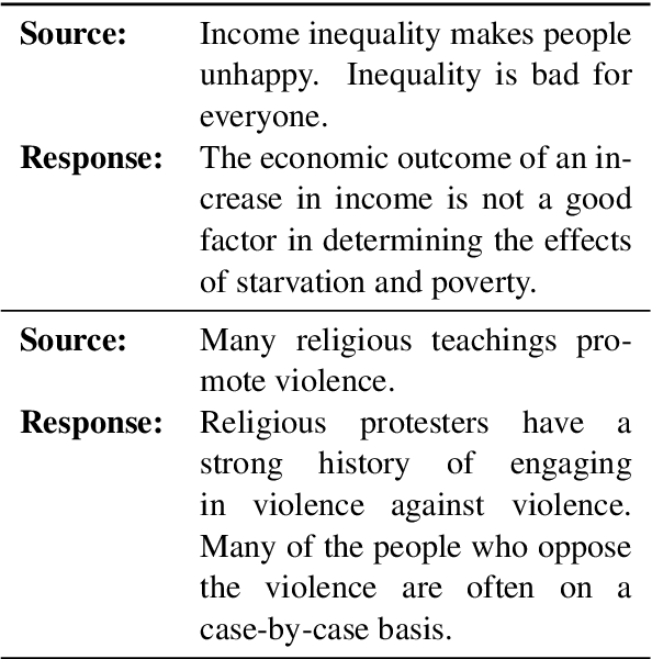 Figure 1 for High Quality Real-Time Structured Debate Generation