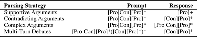 Figure 3 for High Quality Real-Time Structured Debate Generation