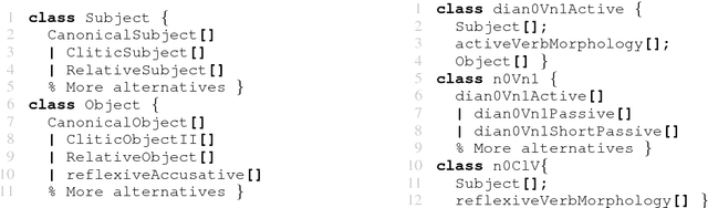 Figure 3 for Object-oriented lexical encoding of multiword expressions: Short and sweet