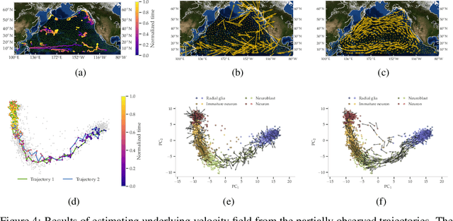 Figure 3 for Helmholtzian Eigenmap: Topological feature discovery & edge flow learning from point cloud data