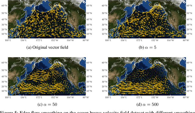 Figure 4 for Helmholtzian Eigenmap: Topological feature discovery & edge flow learning from point cloud data