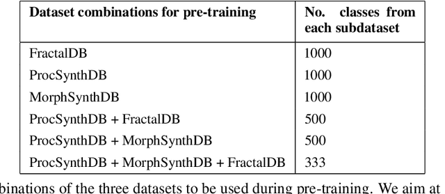 Figure 4 for Beyond Flatland: Pre-training with a Strong 3D Inductive Bias