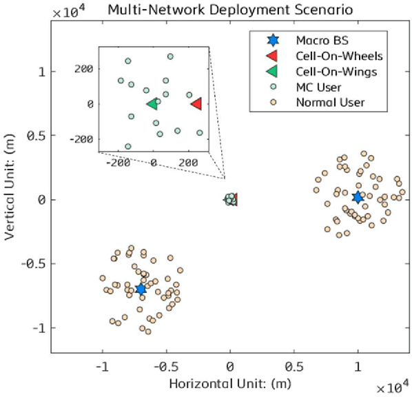 Figure 2 for Deployable Networks for Public Safety in 5G and Beyond: A Coverage and Interference Study