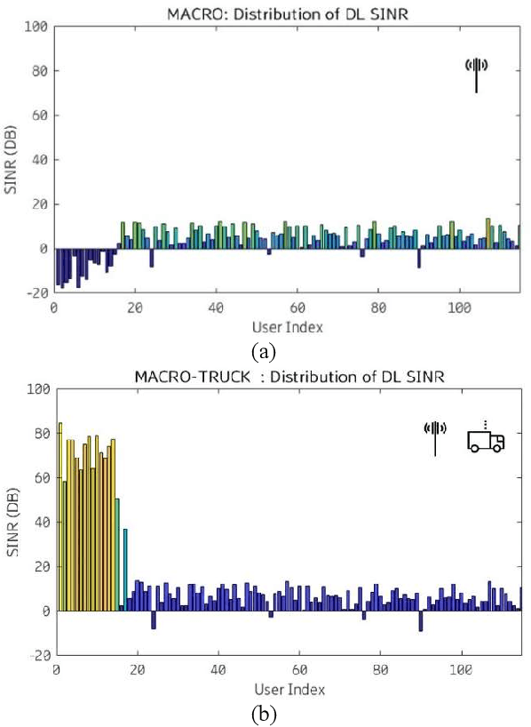 Figure 4 for Deployable Networks for Public Safety in 5G and Beyond: A Coverage and Interference Study