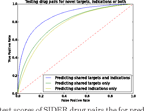 Figure 3 for Neuro-symbolic representation learning on biological knowledge graphs