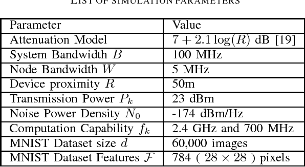 Figure 3 for Adaptive Task Allocation for Mobile Edge Learning