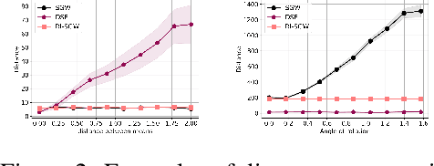 Figure 2 for Distributional Sliced Embedding Discrepancy for Incomparable Distributions
