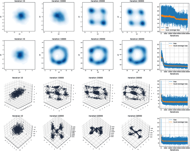 Figure 4 for Distributional Sliced Embedding Discrepancy for Incomparable Distributions
