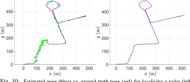 Figure 2 for Self-Supervised Localisation between Range Sensors and Overhead Imagery