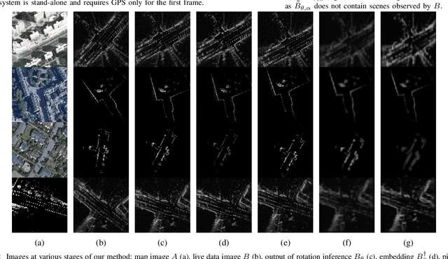 Figure 3 for Self-Supervised Localisation between Range Sensors and Overhead Imagery