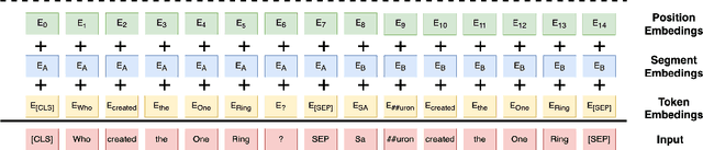 Figure 4 for DPRK-BERT: The Supreme Language Model