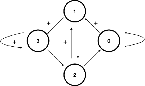 Figure 1 for A PDE Approach to the Prediction of a Binary Sequence with Advice from Two History-Dependent Experts