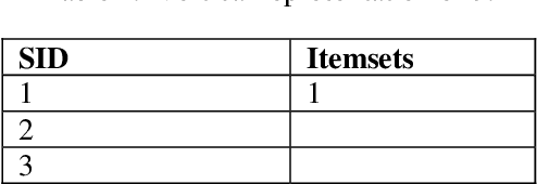 Figure 4 for A Pattern-mining Driven Study on Differences of Newspapers in Expressing Temporal Information