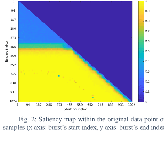 Figure 3 for Deep Delay Loop Reservoir Computing for Specific Emitter Identification
