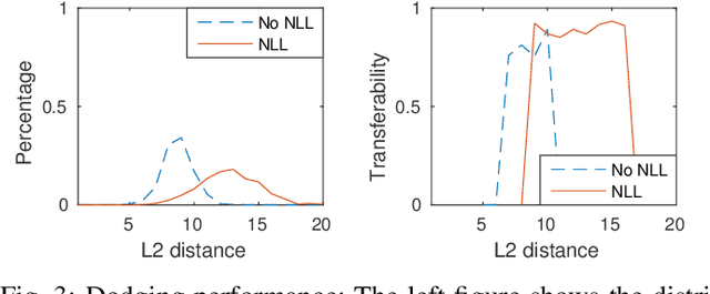 Figure 2 for Query-Free Attacks on Industry-Grade Face Recognition Systems under Resource Constraints
