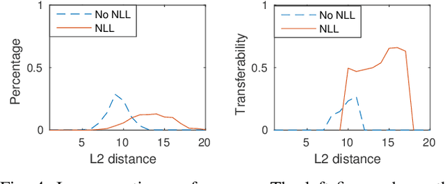 Figure 3 for Query-Free Attacks on Industry-Grade Face Recognition Systems under Resource Constraints