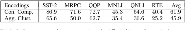 Figure 4 for Robust Encodings: A Framework for Combating Adversarial Typos