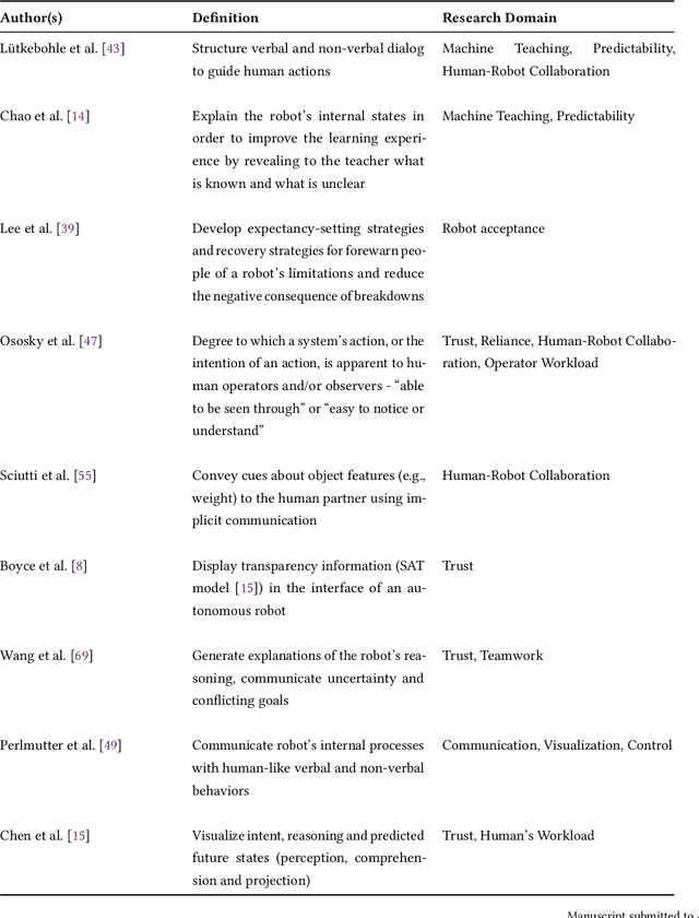 Figure 3 for Explainable Agents Through Social Cues: A Review