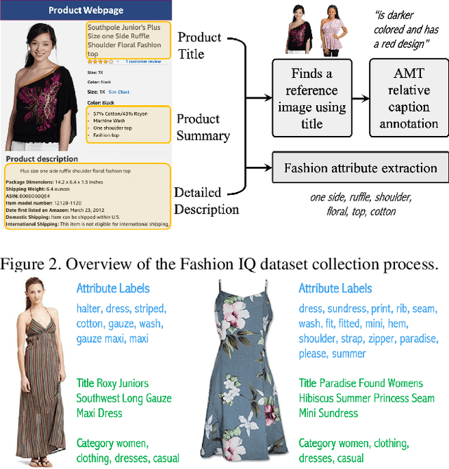 Figure 3 for The Fashion IQ Dataset: Retrieving Images by Combining Side Information and Relative Natural Language Feedback