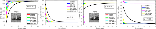 Figure 3 for Plug-and-Play Regularization using Linear Solvers