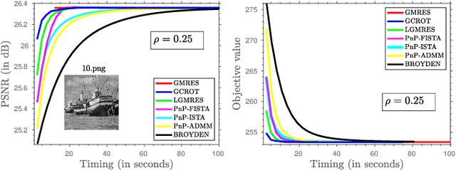 Figure 4 for Plug-and-Play Regularization using Linear Solvers