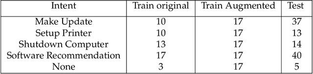 Figure 3 for HyperEmbed: Tradeoffs Between Resources and Performance in NLP Tasks with Hyperdimensional Computing enabled Embedding of n-gram Statistics