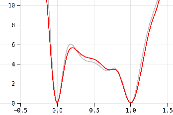 Figure 1 for FuNNscope: Visual microscope for interactively exploring the loss landscape of fully connected neural networks