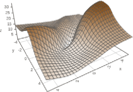 Figure 2 for FuNNscope: Visual microscope for interactively exploring the loss landscape of fully connected neural networks