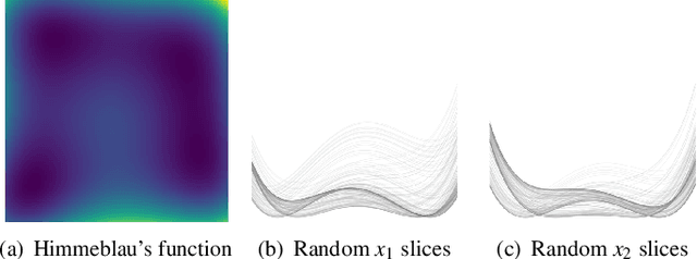 Figure 4 for FuNNscope: Visual microscope for interactively exploring the loss landscape of fully connected neural networks