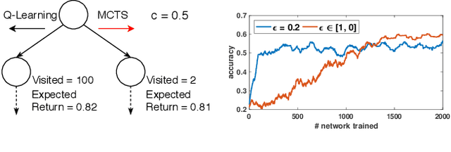 Figure 1 for AlphaX: eXploring Neural Architectures with Deep Neural Networks and Monte Carlo Tree Search