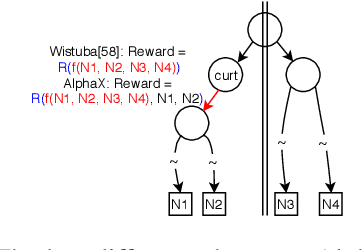 Figure 3 for AlphaX: eXploring Neural Architectures with Deep Neural Networks and Monte Carlo Tree Search