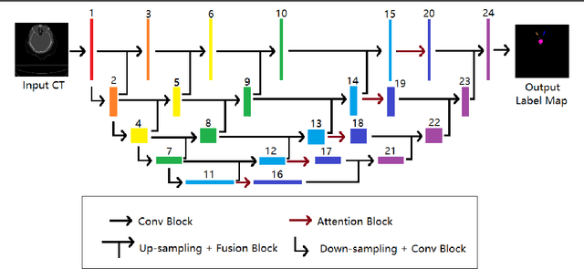 Figure 1 for Weaving Attention U-net: A Novel Hybrid CNN and Attention-based Method for Organs-at-risk Segmentation in Head and Neck CT Images