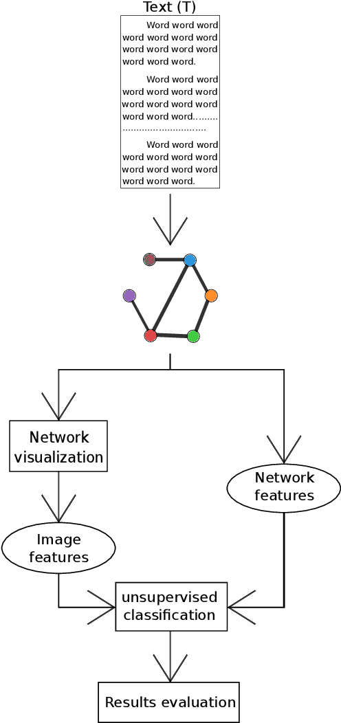 Figure 1 for An Image Analysis Approach to the Calligraphy of Books