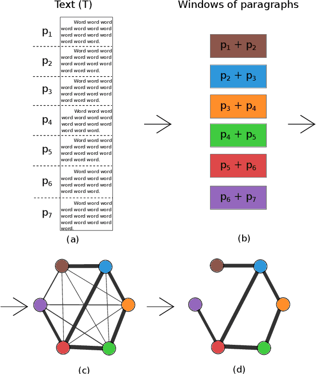 Figure 4 for An Image Analysis Approach to the Calligraphy of Books
