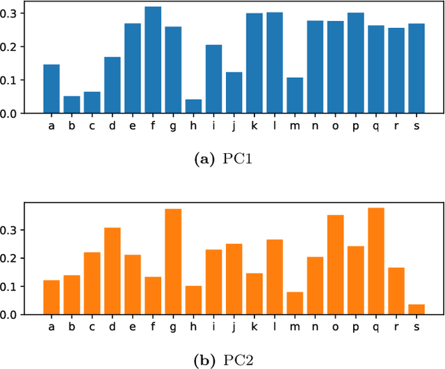 Figure 3 for An Image Analysis Approach to the Calligraphy of Books