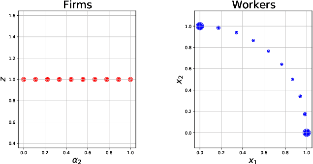 Figure 1 for Algorithms for Weak Optimal Transport with an Application to Economics