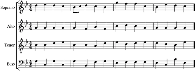 Figure 3 for From Artificial Neural Networks to Deep Learning for Music Generation -- History, Concepts and Trends